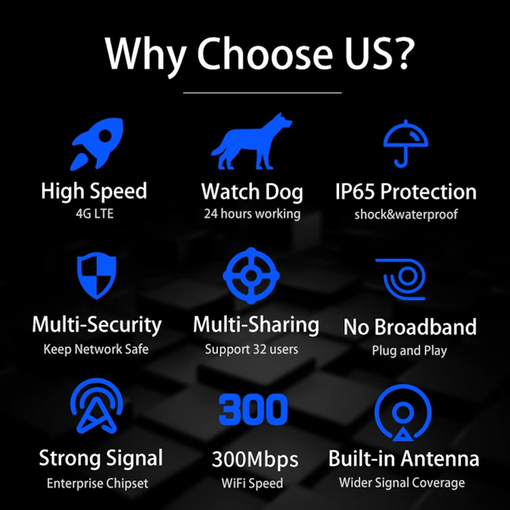 Schwamm Zewnętrzny router WiFi 4G LTE z gniazdem na kartę SIM, port CPE RJ45 Bezszczelne zasilanie do kamery IP