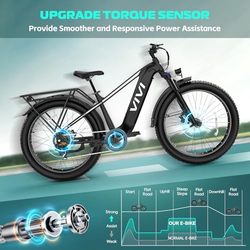 Image of Vivi ACE01 Electric Bike for Adults,26 inch x 4.0 Fat Tire Ebike,1500W Peak Motor Torque Sensor Electric Mountain Bike, 25+ Top MPH Electric Bicycle with 48V 15AH Battery, Hydraulic Brake, SGS UL2849