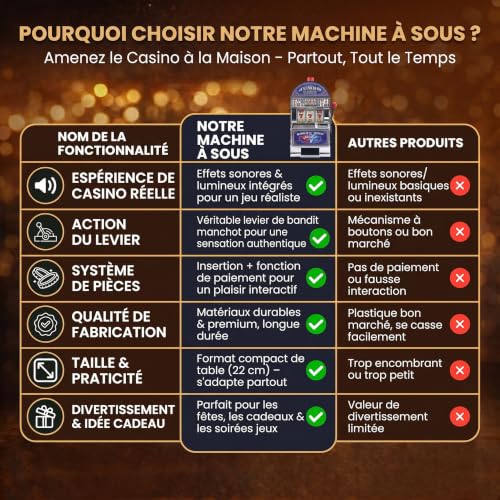 GOODS+GADGETS Bandit Manchot - Machine à sous Slot Machine de Jeu de Hasard avec Son Casino & Effets de lumière – vue 8