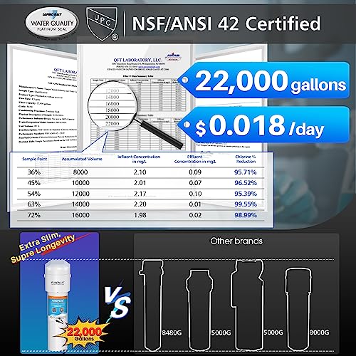 Pureplus Under Sink Water Filter, 22000 Gallons, 99.99% Chlorine Reduction, Nsf/Ansi Certified Direct Connect Under Counter Water Filtration System #TOP2