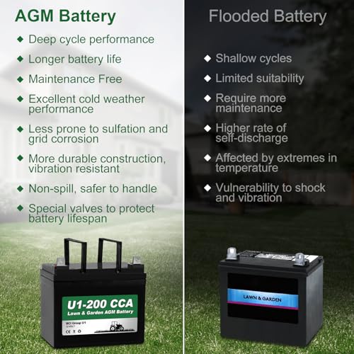 Image of WEIZE Lawn Garden AGM Battery, 12V 200CCA BCI Group U1 SLA Starting Battery for Lawn, Tractors and Mowers, Compatible with John Deere, Toro, Cub Cadet, and Craftsman