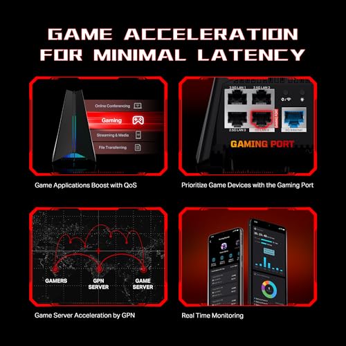 undefined TP-Link Tri-Band BE11000 Wi-Fi 7 Gaming Router Archer GE650 | 6-Stream 11 Gbps supports 320MHz | 2×5G + 3×2.5G Ports USB 3.0 | Game Acceleration, Dedicated Gaming Port & Panel, RGB Lighting|HomeShield の商品画像 4