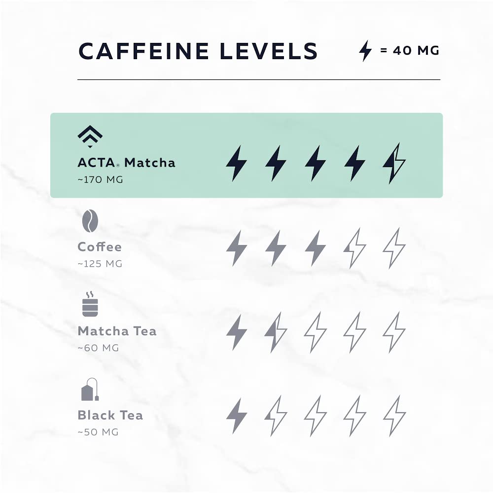ACTA Matcha Energy Tea 40g High Caffeine 170mg Blend for Increased Focus Clarity Perfect Coffee Alternative Made with — view 5