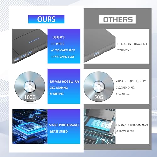 TYYWGD 7 in 1 External Blu-ray Drive,Support 100G Disc R/W BD DVD CD Player,Portable Burner USB3.0 SD/TF Card Slot for PC Compatible with Windows... - Image 5