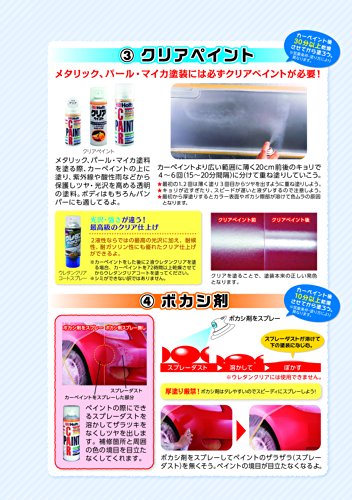 塗装コツ 注意点は プラサフとは 研磨は必須 番手は 乾燥時間 プライマーとの違い T A C L O G