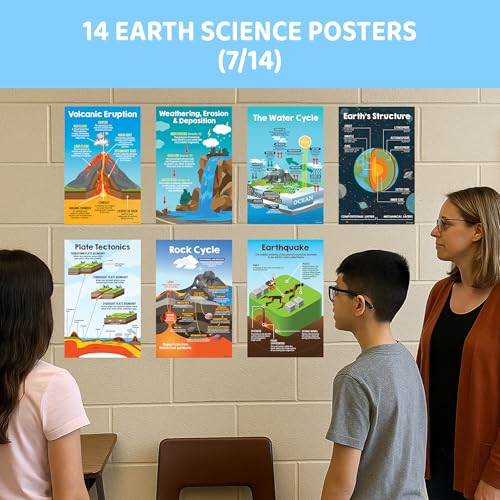 Image of Decorably 14 Earth Science Posters for Classroom for Elementary | Middle School, 11x17in Educational, Matte-Laminated for Hallways, Bulletin Boards, Home Study Corner