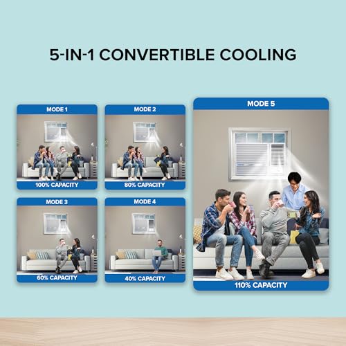 Image of Blue Star 1.5 Ton 5 Star, New Star Rated, Inverter Window AC (Copper, 2 Way Swing, Multi Sensors, Blue Fins, Self Diagnosis, WIA518LXU, White)
