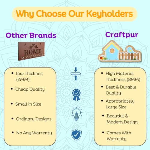 Image of Wooden Birdhouse Wall Mount Key Hanger for Home Office Decorative Wall Mounted Stylish Key Hanger for Home Decor (V-House Keyholder SkyBlue)