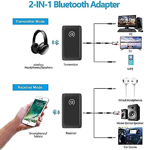 Transmisor Bluetooth 5.0, Adaptador Bluetooth Transmisor y Receptor 2-en-1 Jack 3,5 mm Baja latencia, Altavoces 2 en 1 Emisor y Receptor de Música para TV, Coche,Auriculares - imagen 2