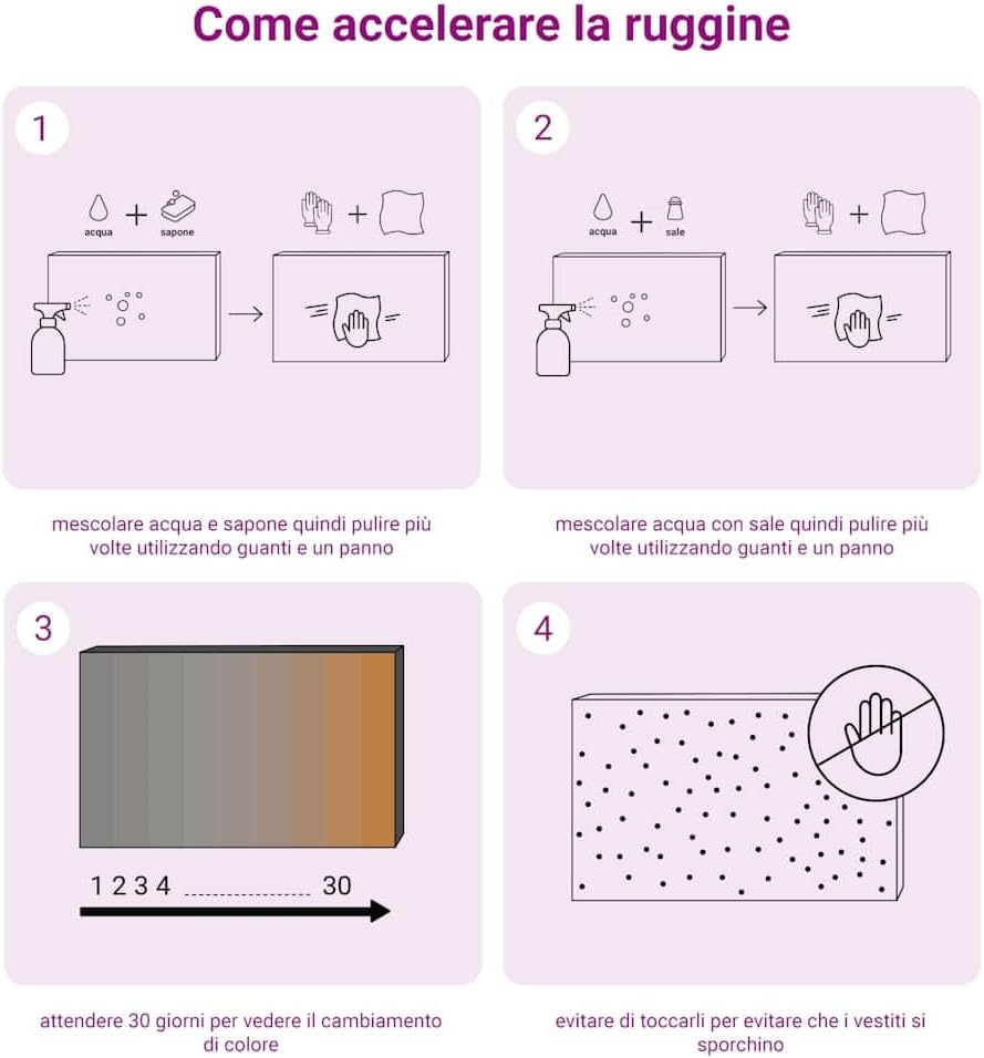 Diagram illustrating steps to accelerate rust formation on Corten steel