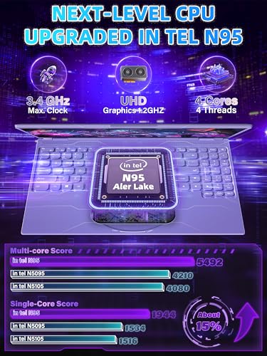 Image of New 16 inch Purple Laptop,Ultra-Narrow Bezel 2.5K QHD IPS (2560x1600),Quad-Core N95 (3.4GHz),16GB RAM 512GB SSD,Color Backlit KB, Face Unlock,USB-C /HDMI /WiFi /BT,Win 11 Pro,for Business Study Entertainment