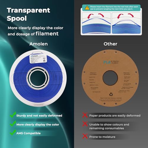 Image of AMOLEN 3D Printer Filament, PLA Filament 1.75mm Dual Color Filament, Silk Blue Green 3D Printing Filament 1KG /2.2lb