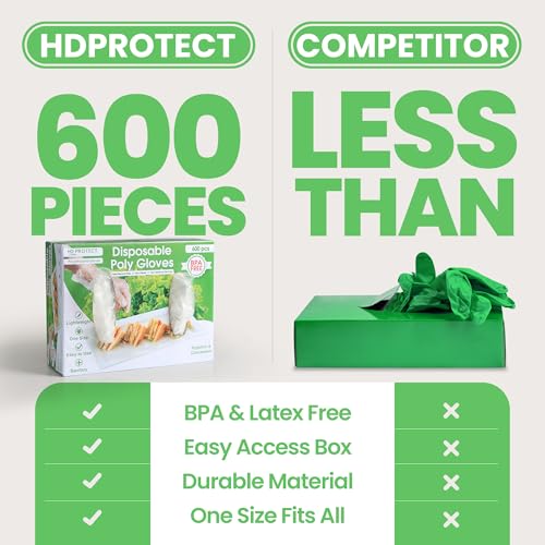 Keppi 600 Pack Disposable Food Prep Gloves – Clear Polyethylene, Latex-Free, BPA-Free, Powder-Free – Bulk Kitchen Cooking, Catering, BBQ, Baking, Restaurant, Food Handling & Serving Gloves