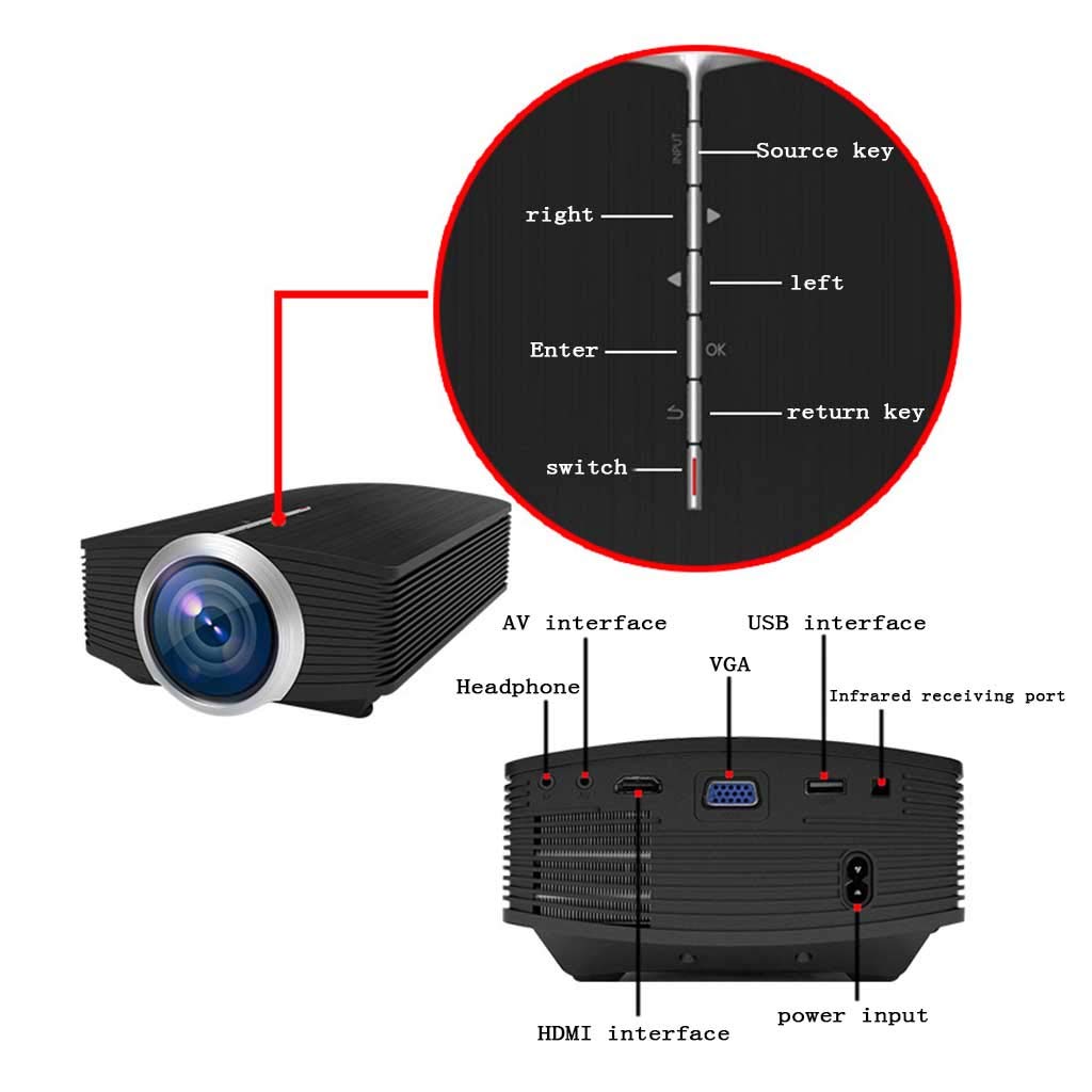 Nuovo Proiettore Intelligente 1080P Mini Proiettore, LCD Full HD Portatile LED Home Theater Videoproiettore per Videogiochi USB HDMI 3D