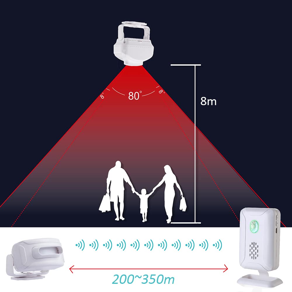 Mengshen Alarma De Entrada con Sensor De Movimiento, Sistema Inalámbrico De Seguridad para El Hogar Timbre para Interior Exterior (1 Receptor Y 1 Sensor Y 1 Mando A Distancia)