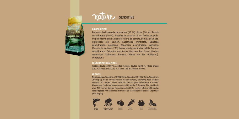 Nature Dogs by Satisfaction - Pienso para Perros Sensibles - Perros con Alergias e Intolerancias Alimentarias - Natural con Proteína Deshidratada de Salmón - Saco de 12 Kg