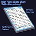 JUNLEGO Piano Keyboard Stickers with Piano Chord Chart,for 88/61/54/49 Key,Note Letters Labels for Beginners and Young Kids Piano Notes Guide Piano Key Stickers Learn Electronic Piano (Black)