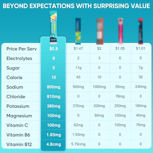 JYNOREX Electrolytes Powder Sugar-Free 30 Sticks Multi-Flavor Pack — view 3