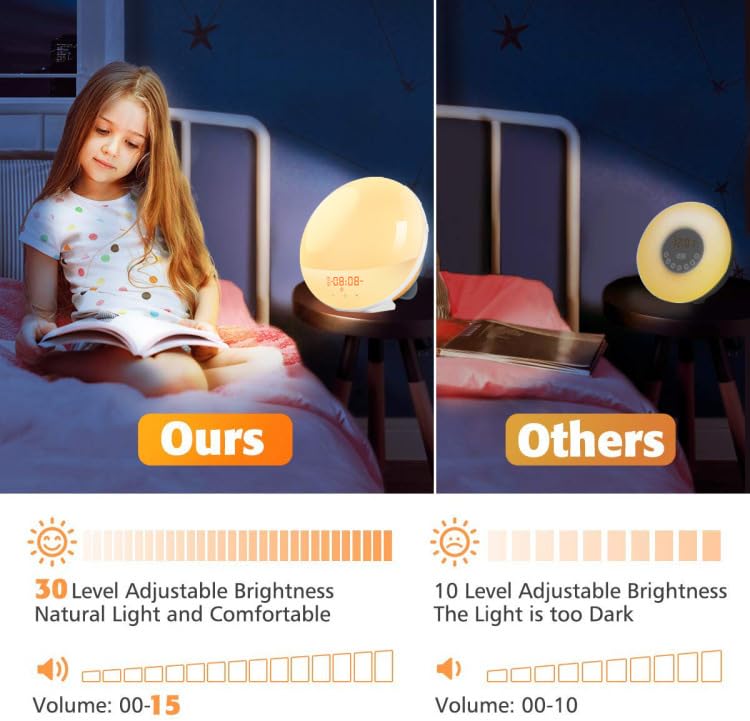 Luz LED para despertar, simulador de amanecer, despertar luminoso temporal, 20 niveles de brillo simulador de amanecer y atardecer, 8 sonidos naturales con función Snooze Nightlight