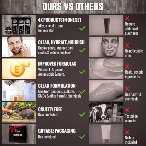 Viking Revolution - Skin Care Set - Mens Skin Care Kit - Includes (148 ml Each) Mens Face Wash, Face Moisturizer, Microdermabrasion Face Scrub, Eye Cream (30 ml) - Gifts for Men - Image 3