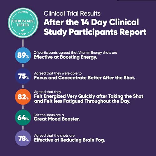 Image of Vitamin Energy Focus+ Extra Strength Energy Shot Berry 4 Pack, 260mg Natural Caffeine, B-Vitamins, CoQ10, Amino Acids, Focus, Productivity & Clarity, Zero Sugar, Gluten-Free, 1.93 fl oz