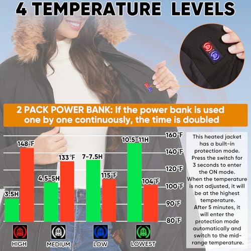 Heated Long Jackets for Women，2 PACK 12000mAh Power Bank With 5 Heating Zones，Winter Warm Heated Coat Outdoor2