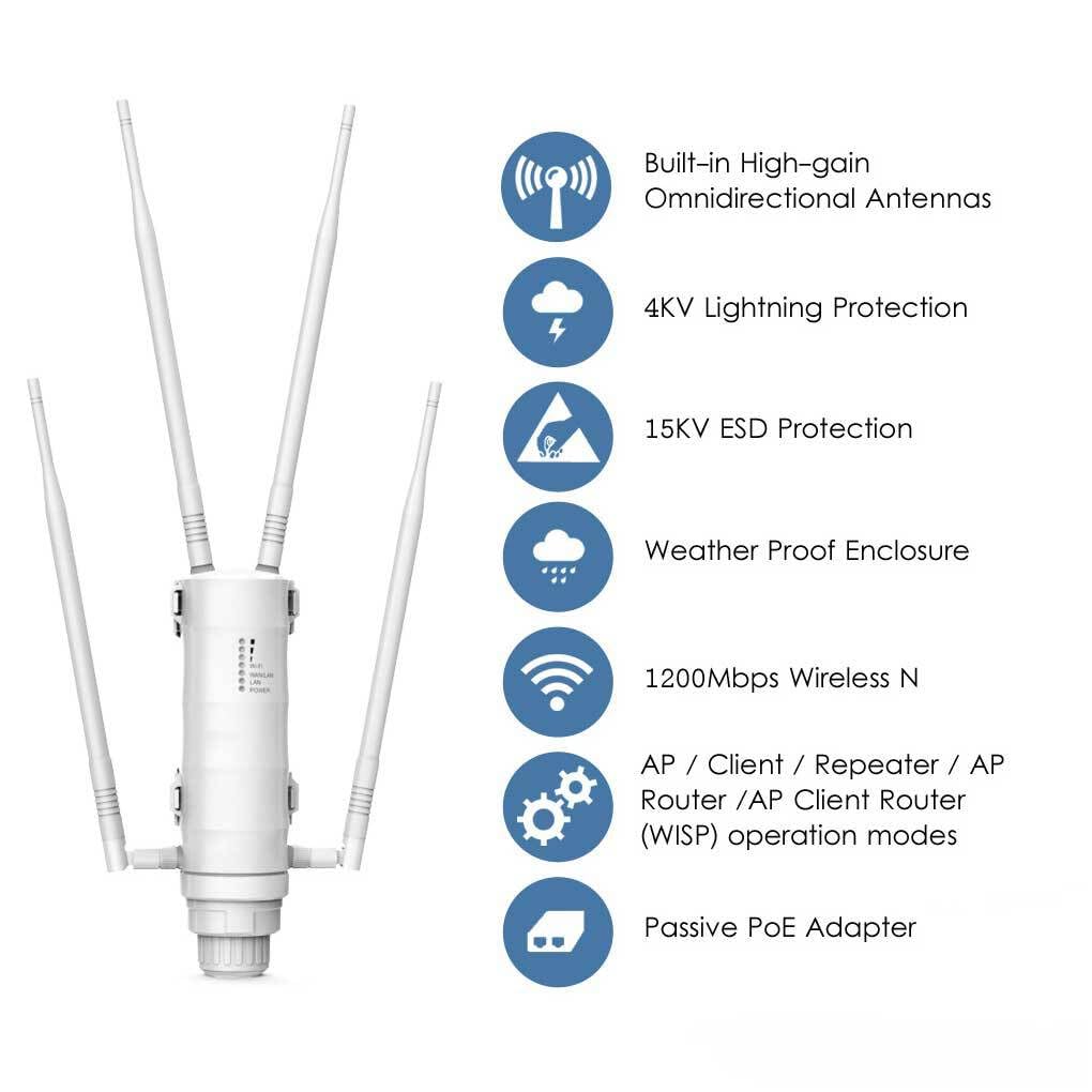 Router Ripetitore Extender Antenne wireless Alimentazione esterna Amplificatore dual-band Antenne di rete Strumento di frequenza, Standard americano
