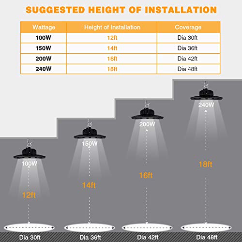 BEULT 100W UFO LED High Bay Light 15000lm 5000K IP65 UL Approved 6' Cable with US Plug Alternative to 400W MH/HPS widely Used for Warehouse Shop Workshop Industrial Factory - Thumbnail 7