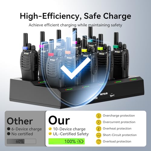 Image of Retevis H-777 Walkie Talkies Adults, 2 Way Radio with Earpieces (10 Pack)