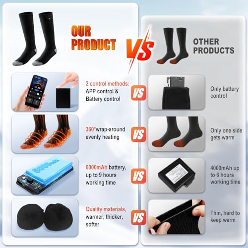 Lvtftad Heated Socks App Control For Men Women thumb #6