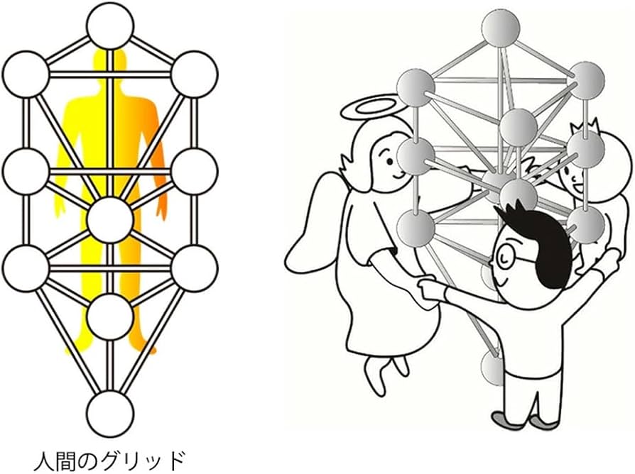 Amazon.co.jp: ミスマルノタマ 模型シリーズ カタカムナ 3Dカバラ