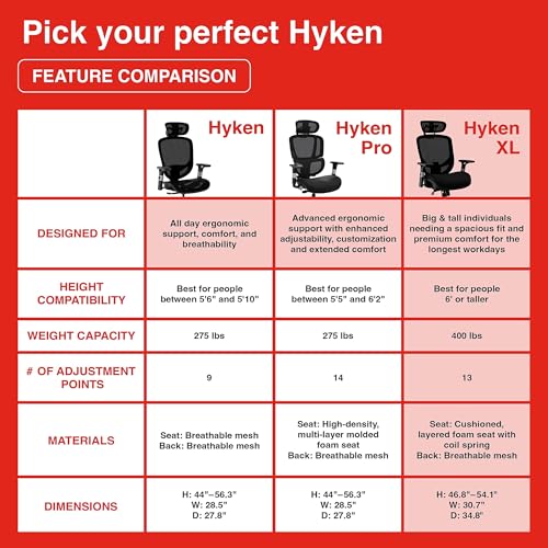 STAPLES Hyken Ergonomic Office Chair | Adjustable Lumbar Support with Breathable Mesh, Swivel Desk Chair for Home Office, Black (XL) view 7