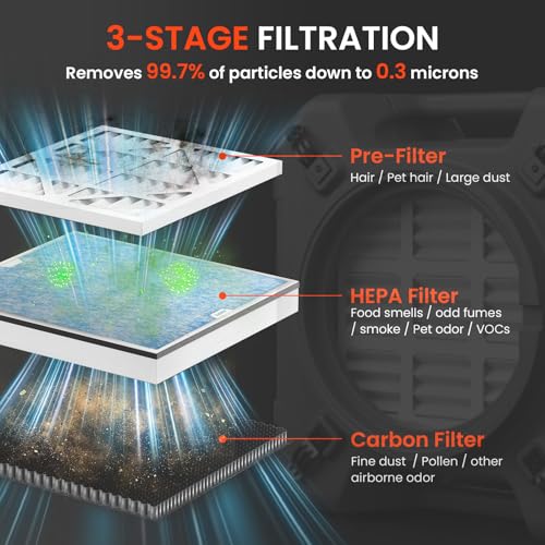 Image of Abestorm Air Scrubber with 3 Stage Filtration,Stackable 550 CFM, S3