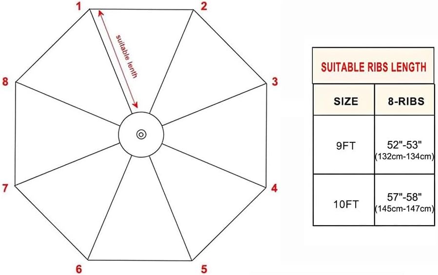 Patio Umbrella Replacement Canopy for 8 Ribs,Outdoor Table Market Umbrella Replacement Top Cover,Waterproof UV Protection Parasol Canopy Fabric