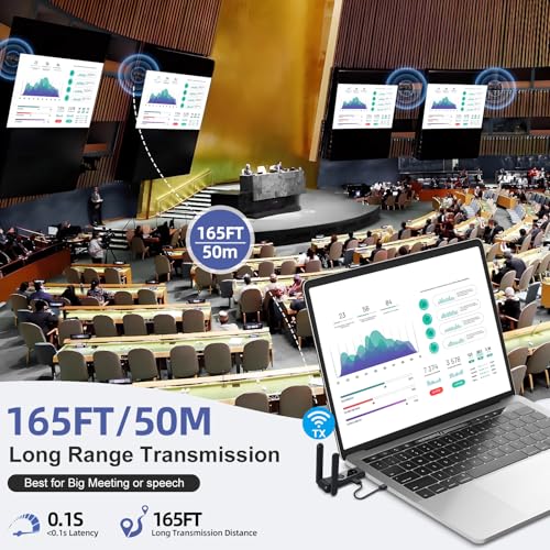 Wireless HDMI Transmitter and Receiver