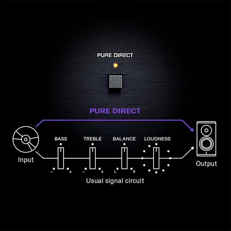 Image of Yamaha R-N600A Network Receiver Bundle w /AudioQuest Jack Russell (Black)