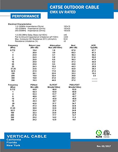 Vertical Cable Cat5E, 350 Mhz, Utp, Uv Jacket, Outdoor, Cmx, 1000Ft, Bulk Ethernet Cable, Black #TOP4