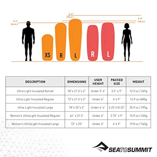 Sea to Summit Ultralight Geïsoleerde Mat - Normaal