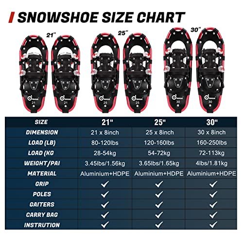 Odoland 4-In-1 Snowshoes Snow Shoes For Men And Women With Trekking Poles, Carrying Tote Bag And Waterproof Snow Leg Gaiters, Lightweight Snow Shoes Aluminum Alloy, Red, Size 21'' #TOP5