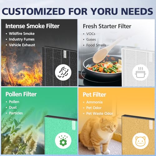 2 Pack C545 HEPA Smoke Replacement Filter S Compatible with Winix C545 Air Purifier, Replaces Part 1712-0096-00 and 2522-0058-00, 2 HEPA Filter + 8 Activated Carbon Filters, Black