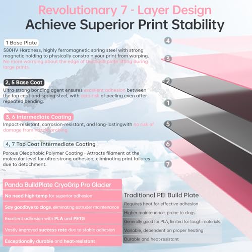 Image of BIQU CryoGrip Pro Glacier-Pink 257x257MM for Bambu-Lab P1P /P1S /P2S /X1C /X1E /A1 3D Printers Panda Build Plate Double Sided Upgrade Removable Surface Platform