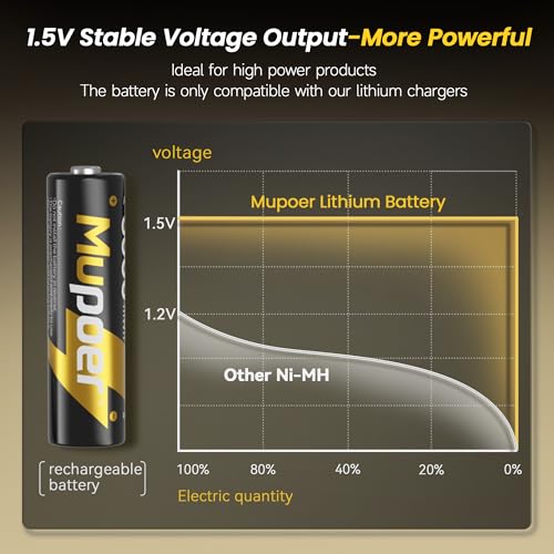Rechargeable AA Lithium Batteries with Box 3600mWh,1.5V Lithium AA Batteries for Blink,8 Pack Double A Battery High Capacity,Long Lasting Pilas Recargables Aa Li-ion Battery for Xbox Solar Light - Image 5