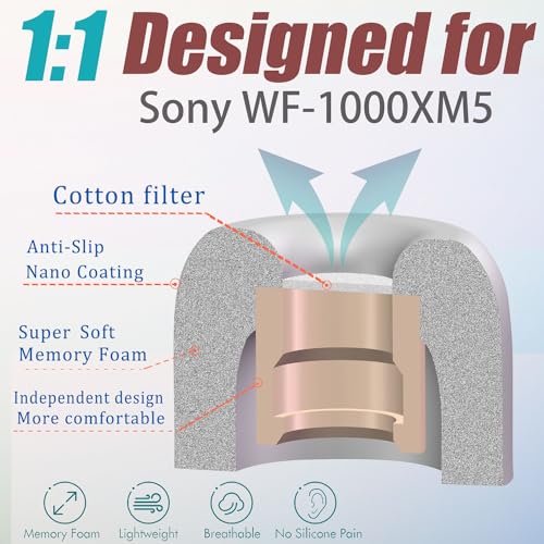 Image of Luckvan Extra Small Memory Foam Earbuds Tips for Sony WF-1000XM5 Replacement Ear Tips WF-1000XM5 WF-1000XM4 Earbuds 3 Pairs Gray