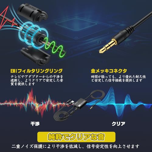 PROZOR 192kHz デジタル to アナログ 音声変換器 光デジタル to 3.5mm音声コンバーター 音声アンプチップ搭載 光ケーブル＆3.5mm音声ケーブル内蔵 設置簡単 軽量 小型 日本語説明書付き SPDIF/Toslink to 3.5 mm オーディオアダプター