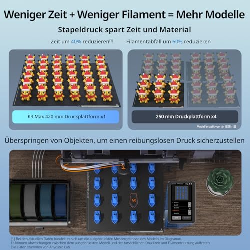 Anycubic Kobra 3 Max 3D-Drucker, 420x420x500 mm 600 mm/s Schnelles Drucken, Vollautomatische Kalibrierung, AI Intelligentes Drucken, Optionaler Mehrfarbendruck – Bild 4