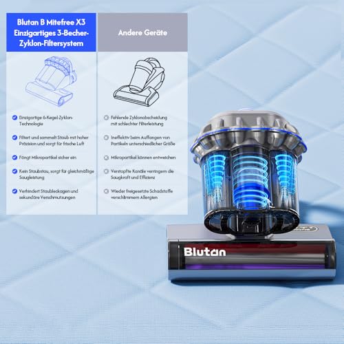 Blutan B Mitefree X3 Milbensauger mit 3-Becher-6-Stufen Zyklon Filtration, UV-Sterilisation, Heißluft, LED-Anzeige,>10 kPa für Matratzen, Sofas,Chemiefreier Polsterreiniger,Entfernt 99,9% Allergene