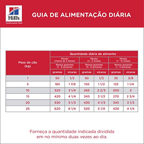 Ração Hill's Science Diet para Cães Filhotes - Pedaços Pequenos - 3kg