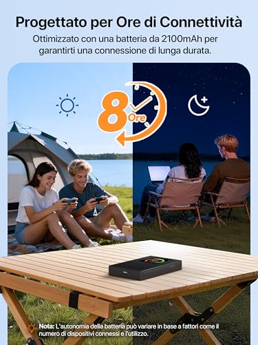 (Nuovo) MF6 Saponetta WiFi con SIM CAT 4 150Mbps, Wi-Fi 6 AX300Mbps, Router WiFi con SIM Portatile, Schermo LCD a Colori, Batteria Ricaricabile, USB-C Porta, Carica con Powerbank, Plug & Play - Router - Immagine 5