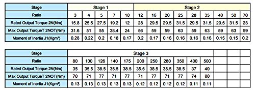 Réducteur planétaire anti-vibration ratio 5:1 pour servomoteur GOWE LRF60-5