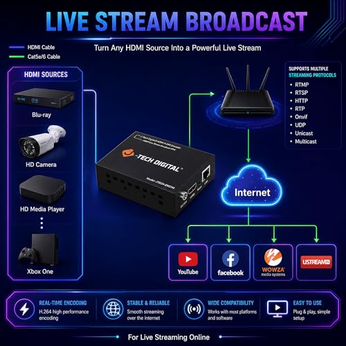 Automatic broadcast streaming encoder product image